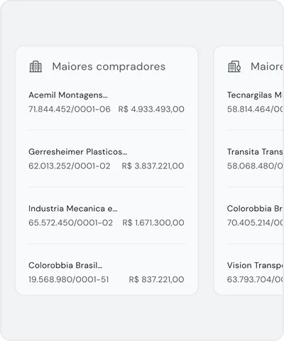 Maiores Clientes e Fornecedores